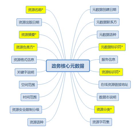 大数据研究的三个方向-第1张图片-彩蝶百科