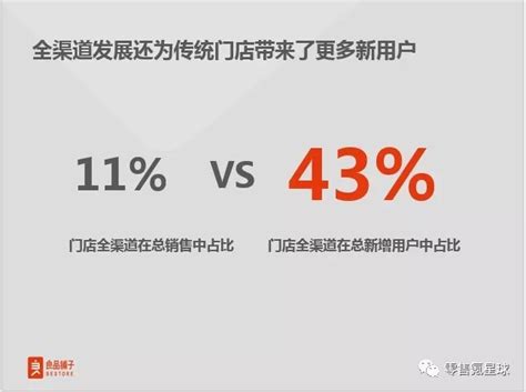 良品铺子大数据运营总监职责及要求-第1张图片-彩蝶百科