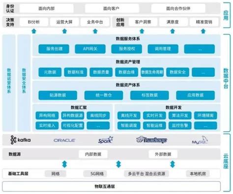 大数据领域中计算引擎的典型组件-第1张图片-彩蝶百科