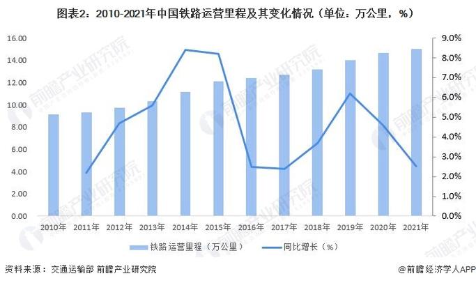 铁路运营专业主要做什么-第1张图片-彩蝶百科