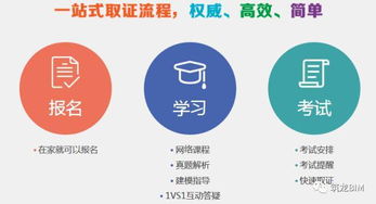 大数据工程师前景-第1张图片-彩蝶百科