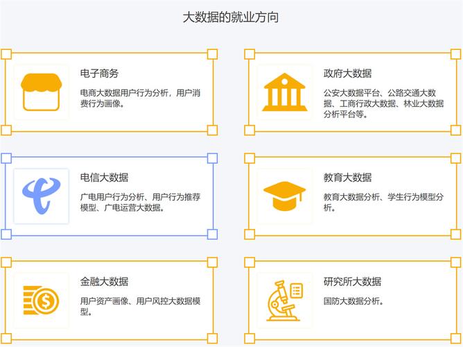 大数据培训机构-第1张图片-彩蝶百科