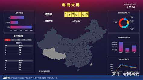 山东长安大数据-第1张图片-彩蝶百科