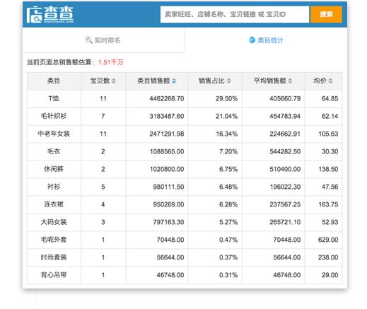 便利店货源怎么找-第1张图片-彩蝶百科