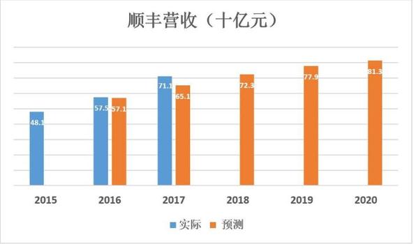 概述-第1张图片-彩蝶百科