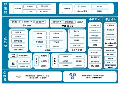 漳州大数据中心-第1张图片-彩蝶百科