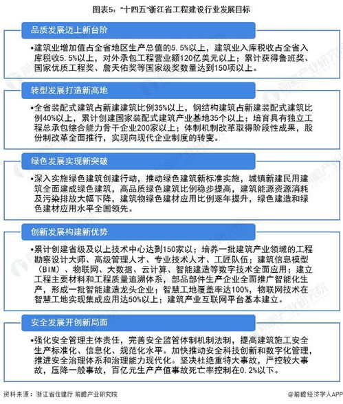 浙江创新大数据前景分析怎么样-第1张图片-彩蝶百科