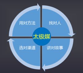 湖南网络大数据营销优势分析-第1张图片-彩蝶百科