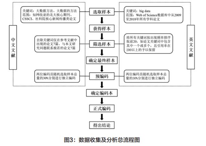 大数据岗位工作流程-第1张图片-彩蝶百科 大数据岗位工作流程-第1张图片-彩蝶百科