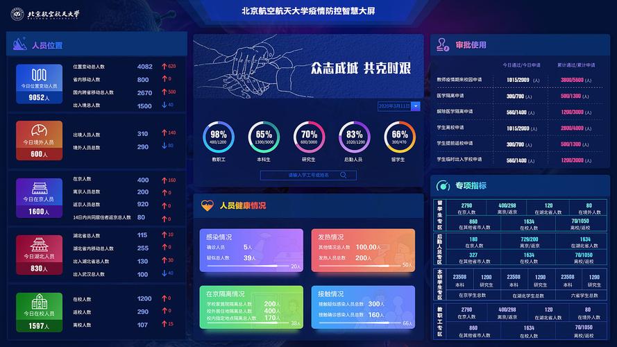 疫情大数据查询二维码-第1张图片-彩蝶百科 疫情大数据查询二维码-第1张图片-彩蝶百科