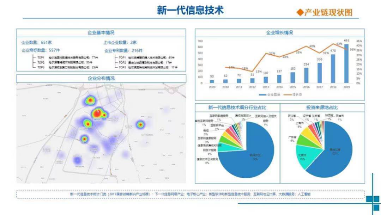 政务大数据平台产品包括-第1张图片-彩蝶百科