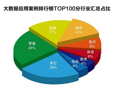 大数据分析师谁讲得好-第1张图片-彩蝶百科 大数据分析师谁讲得好-第1张图片-彩蝶百科