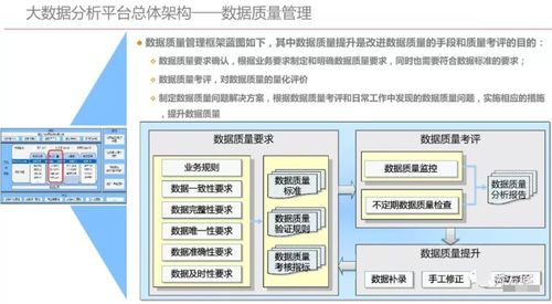 大数据仓库架构设计-第1张图片-彩蝶百科