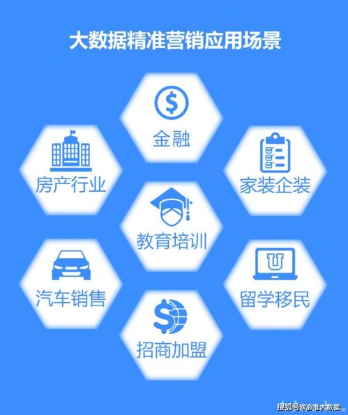 吉林省大数据销售方法-第1张图片-彩蝶百科