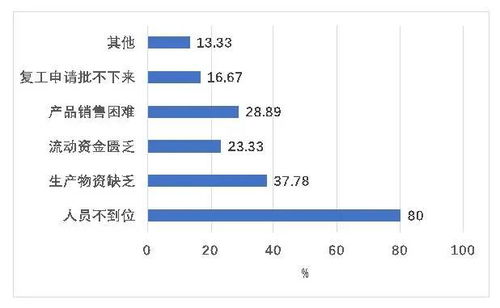 武汉抗疫大数据总结汇报-第1张图片-彩蝶百科