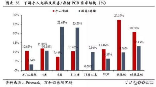 大数据容量级别-第1张图片-彩蝶百科