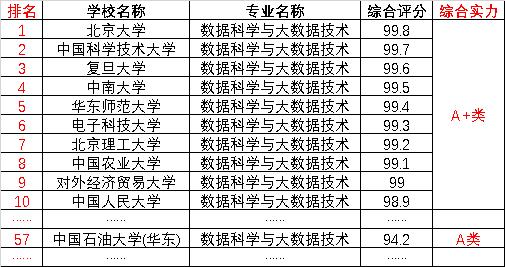 开设大数据专业的大学排名-第1张图片-彩蝶百科 开设大数据专业的大学排名-第1张图片-彩蝶百科