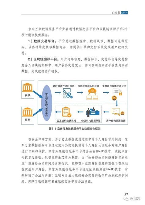 美国大数据-第1张图片-彩蝶百科 美国大数据-第1张图片-彩蝶百科