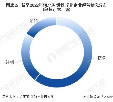 河北省大数据产业创新发展提升行动计划(2020-2022年)-第1张图片-彩蝶百科