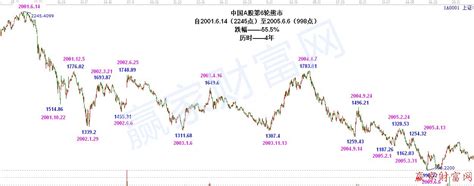 大数据独角兽股价走势图-第1张图片-彩蝶百科 大数据独角兽股价走势图-第1张图片-彩蝶百科