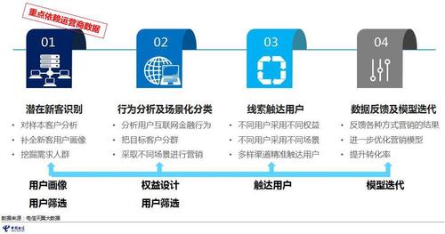 数据收集与整合-第1张图片-彩蝶百科