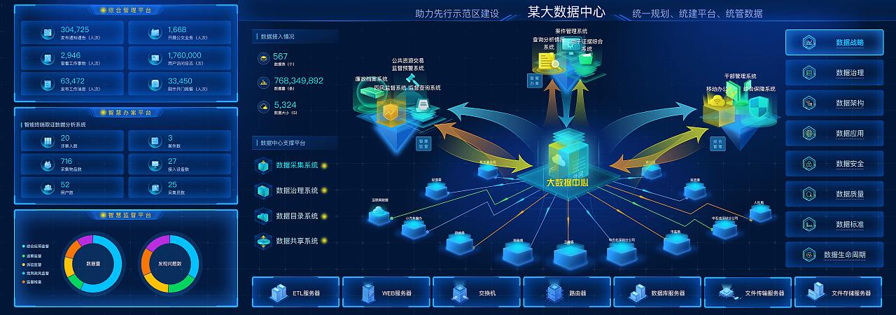 1.政务数据平台建设-第1张图片-彩蝶百科
