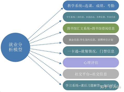 大数据的特征主要有-第1张图片-彩蝶百科 大数据的特征主要有-第1张图片-彩蝶百科