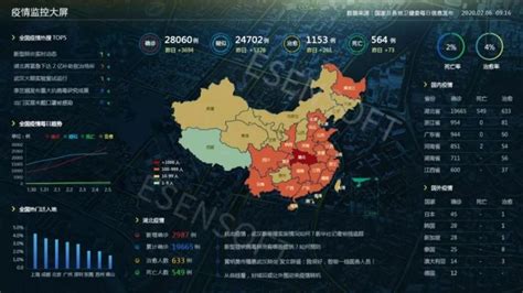 大数据在疫情防控中的应用图表-第1张图片-彩蝶百科