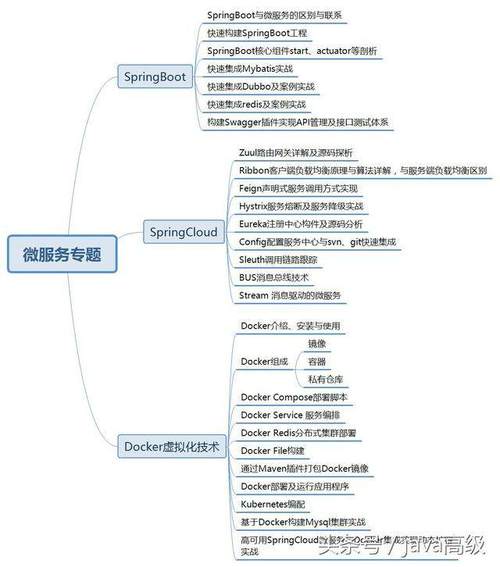 Java-第2张图片-彩蝶百科 Java-第2张图片-彩蝶百科
