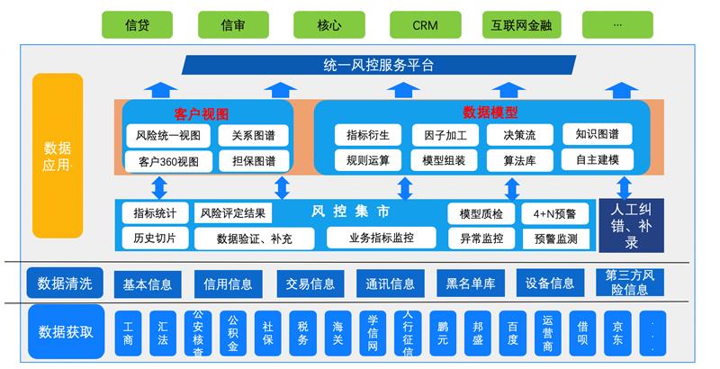 上海大数据平台公司-第1张图片-彩蝶百科