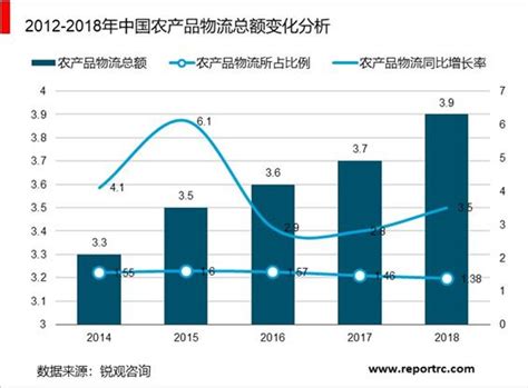 大数据的现状和趋势-第1张图片-彩蝶百科 大数据的现状和趋势-第1张图片-彩蝶百科