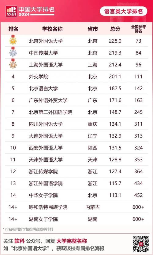 苏州大学研究生新生大数据-第1张图片-彩蝶百科