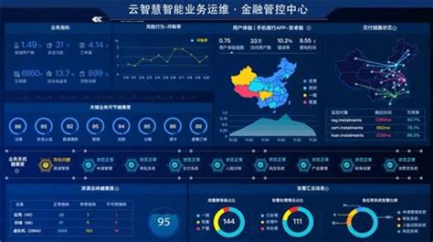 1.设备维护与监控-第1张图片-彩蝶百科