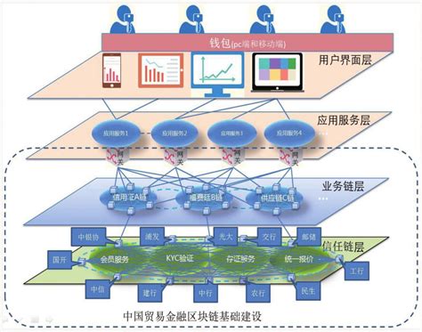 区块链和大数据审计-第1张图片-彩蝶百科 区块链和大数据审计-第1张图片-彩蝶百科