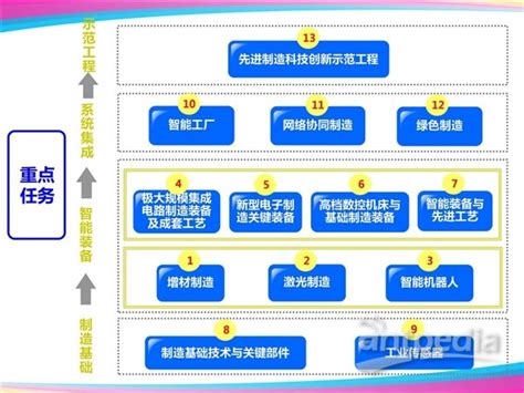 大数据十三五规划时间-第1张图片-彩蝶百科 大数据十三五规划时间-第1张图片-彩蝶百科