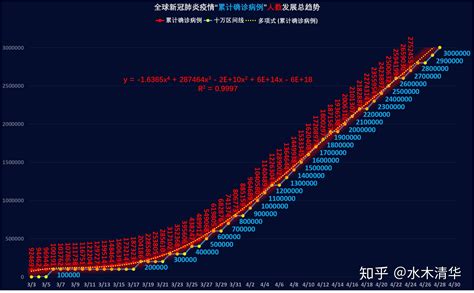 哈尔滨最新的疫情数据-第1张图片-彩蝶百科