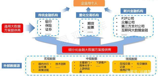 金融大数据的发展历程-第1张图片-彩蝶百科