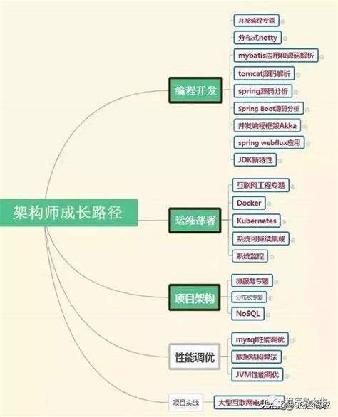 做大数据开发用什么笔记本-第1张图片-彩蝶百科