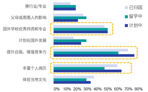 国外对于大数据的研究-第1张图片-彩蝶百科