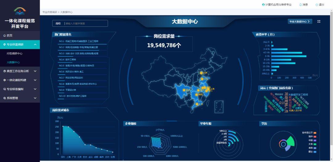 大数据与智慧校园建设论文-第1张图片-彩蝶百科