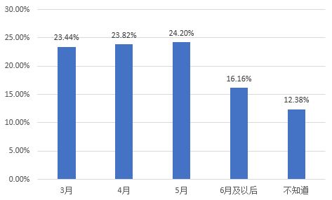 黄山肺炎疫情实时动态-第1张图片-彩蝶百科