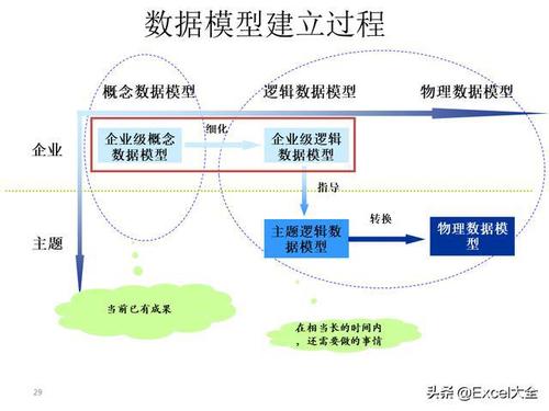 大数据建模与分析-第1张图片-彩蝶百科