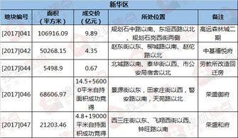 石家庄统计大数据平台-第1张图片-彩蝶百科