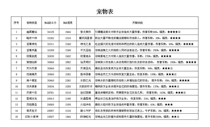 猎龙者宠物宝珠属性解析-第1张图片-彩蝶百科