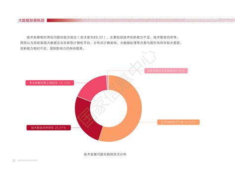 中国大数据产业-第1张图片-彩蝶百科