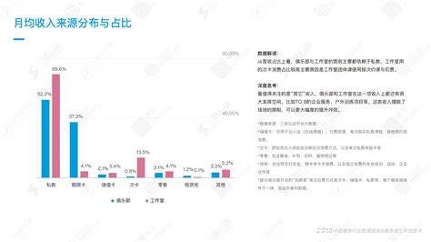 健身数据分析报告-第1张图片-彩蝶百科 健身数据分析报告-第1张图片-彩蝶百科