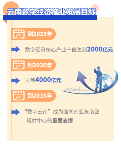 云南省大数据中心发展专项规划-第1张图片-彩蝶百科