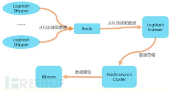 大数据分布式应用源码解析-第1张图片-彩蝶百科