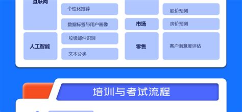 广州大数据分析师公司招聘信息-第1张图片-彩蝶百科 广州大数据分析师公司招聘信息-第1张图片-彩蝶百科