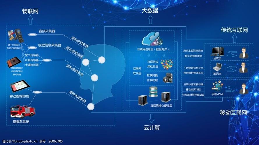 辽宁大数据局信息中心-第1张图片-彩蝶百科